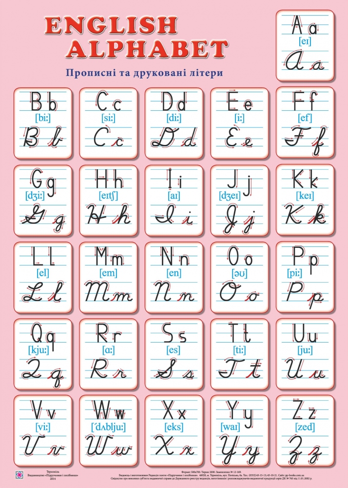 

English Alphabet. Прописні та друковані літери. Плакат