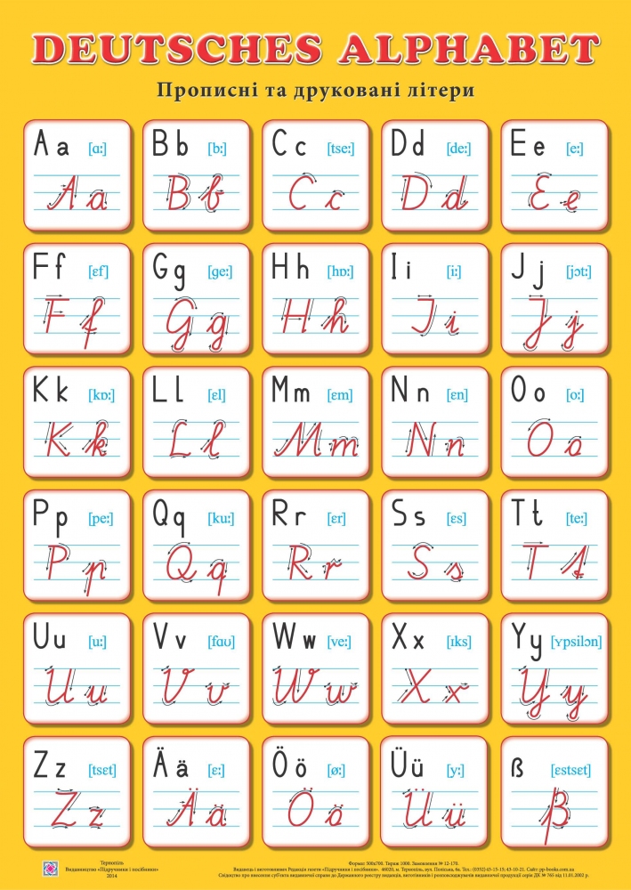 

Deutsches Alphabet. Прописні та друковані літери. Плакат
