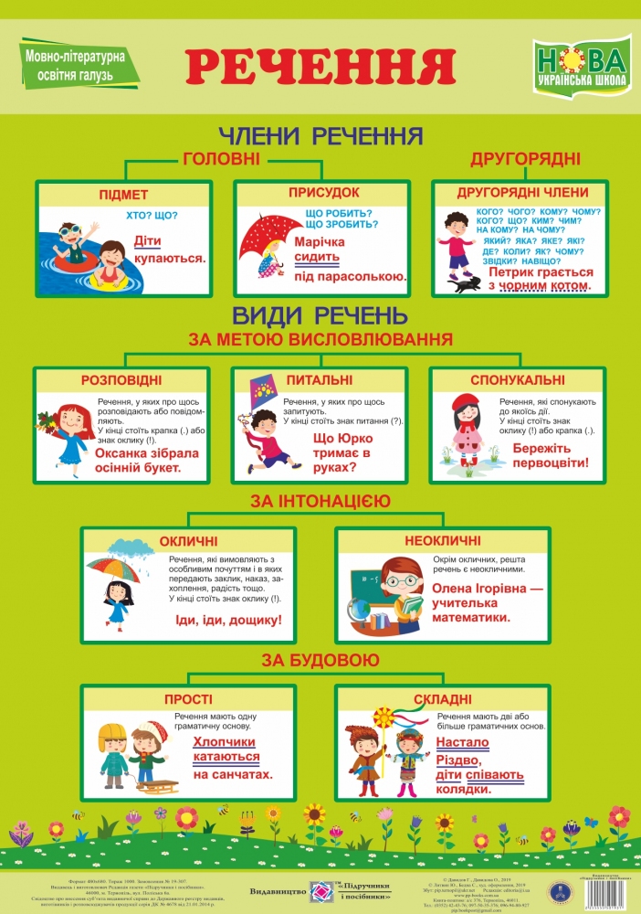 

Українська мова. Речення. Плакат