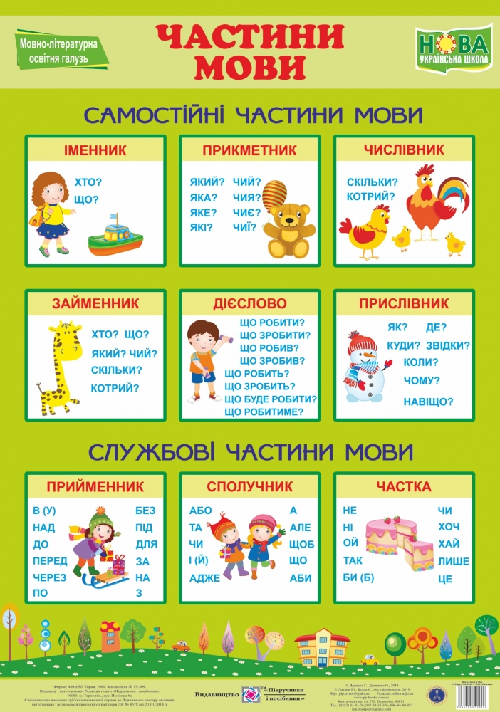 

Українська мова. Частини мови. Плакат