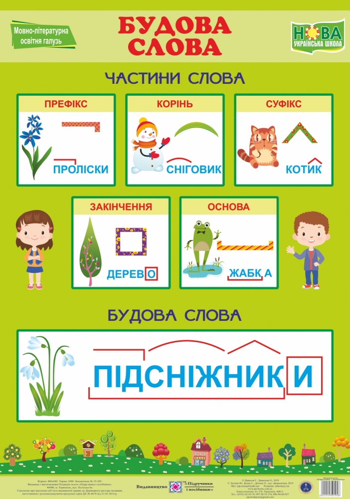 

Українська мова. Будова слова. Плакат