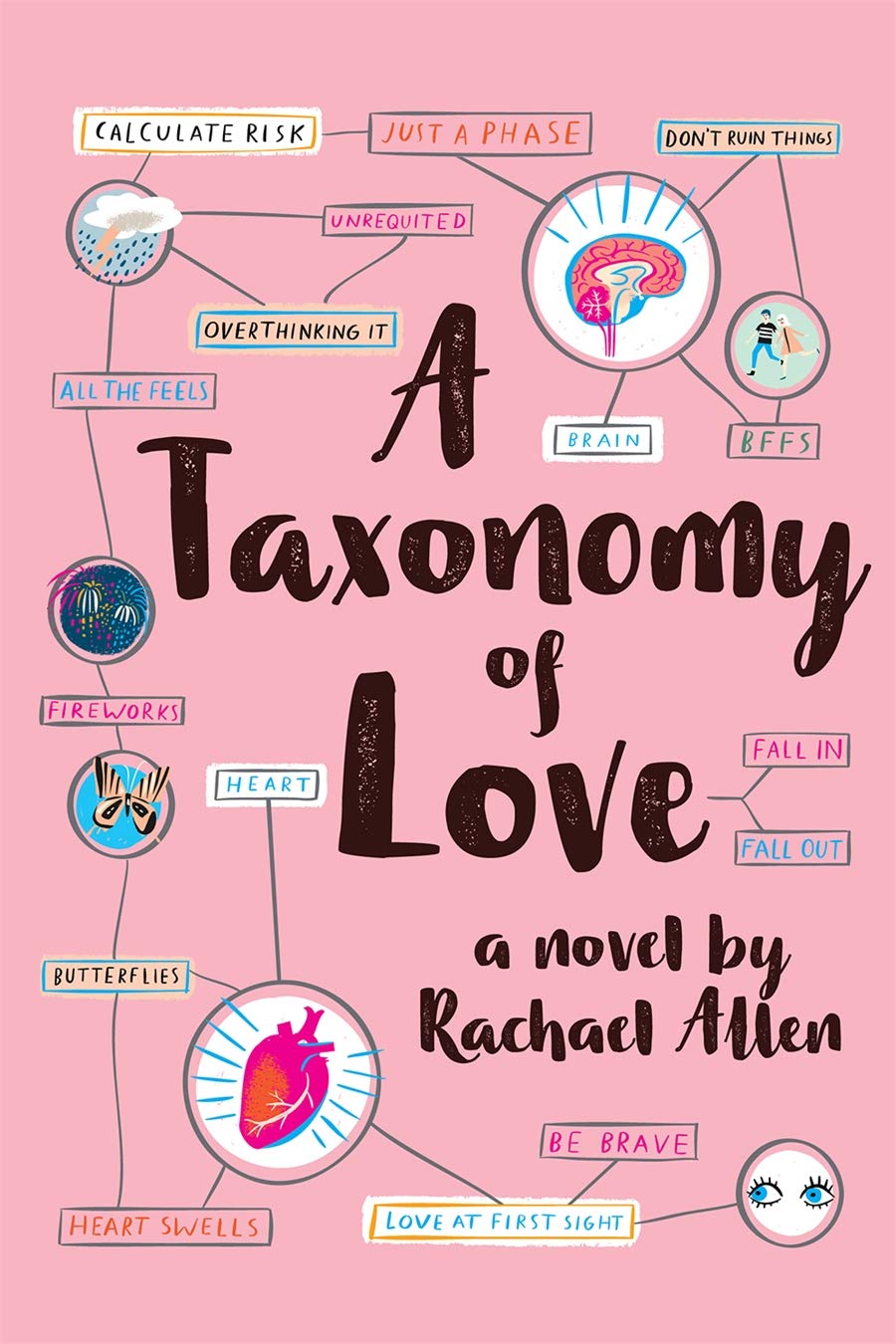 

A Taxonomy of Love