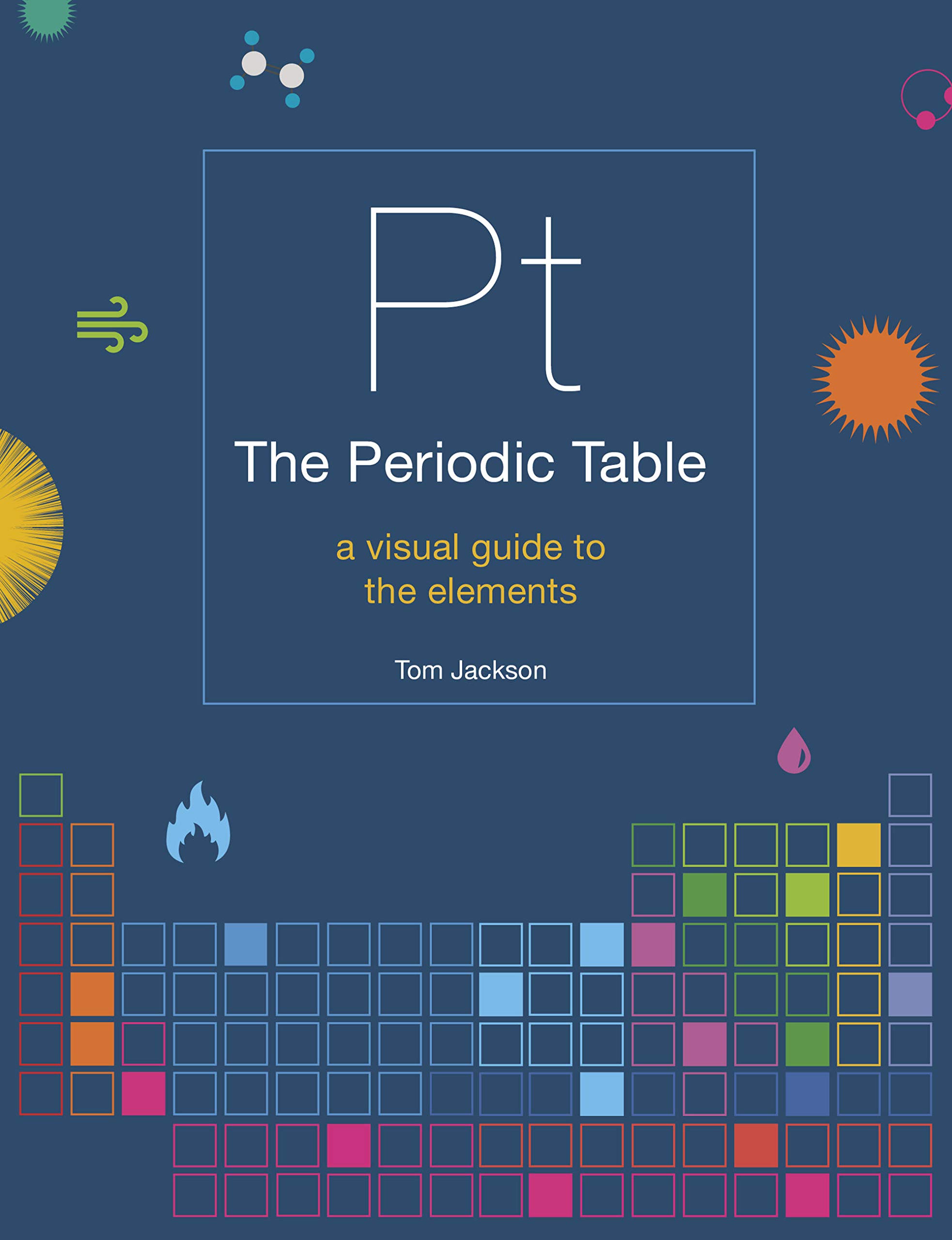 

The Periodic Table. A visual guide to the elements