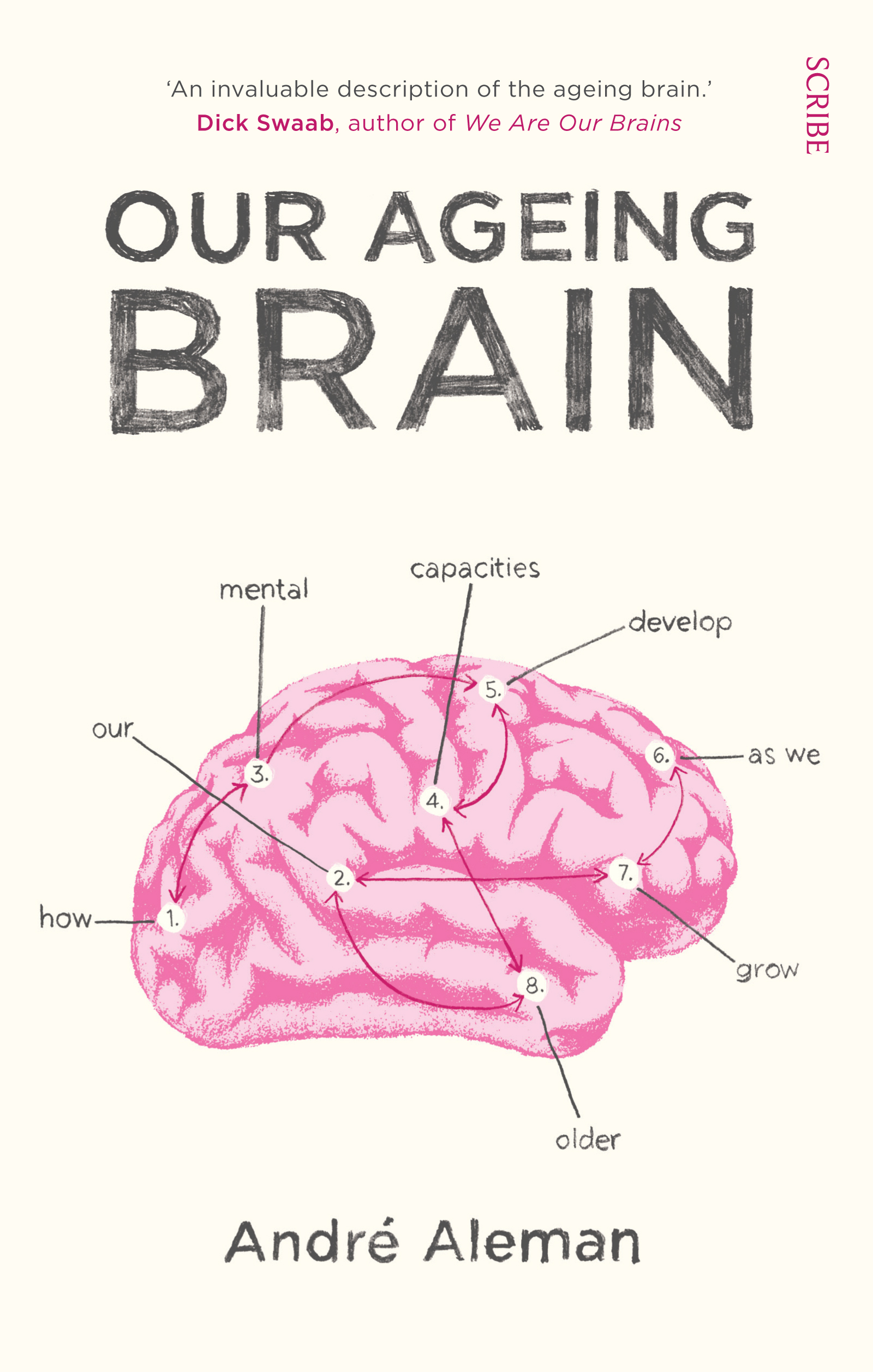 

Our Ageing Brain