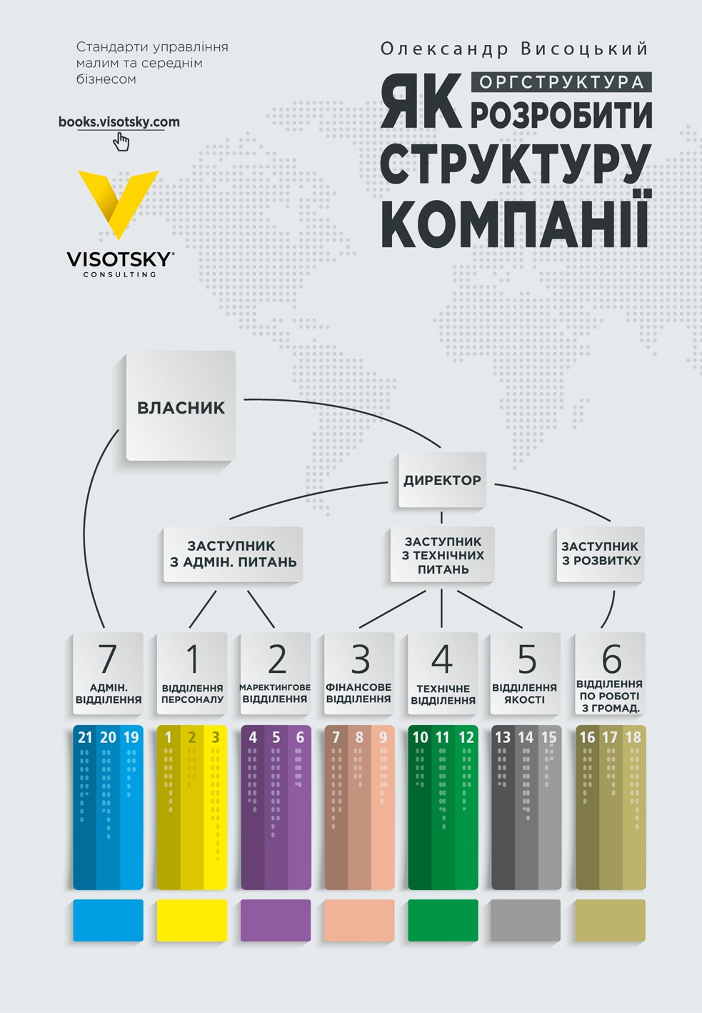 [object Object] «Оргструктура. Як розробити структуру компанії.», автор Александр Высоцкий - фото №1