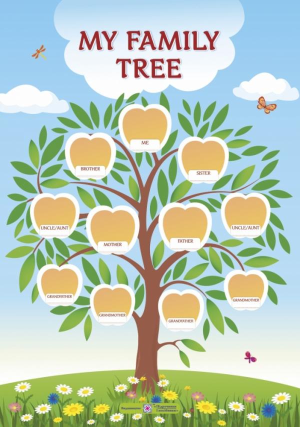 

Плакат ''My family tree'' + словник на тему ''Моя сім'я''