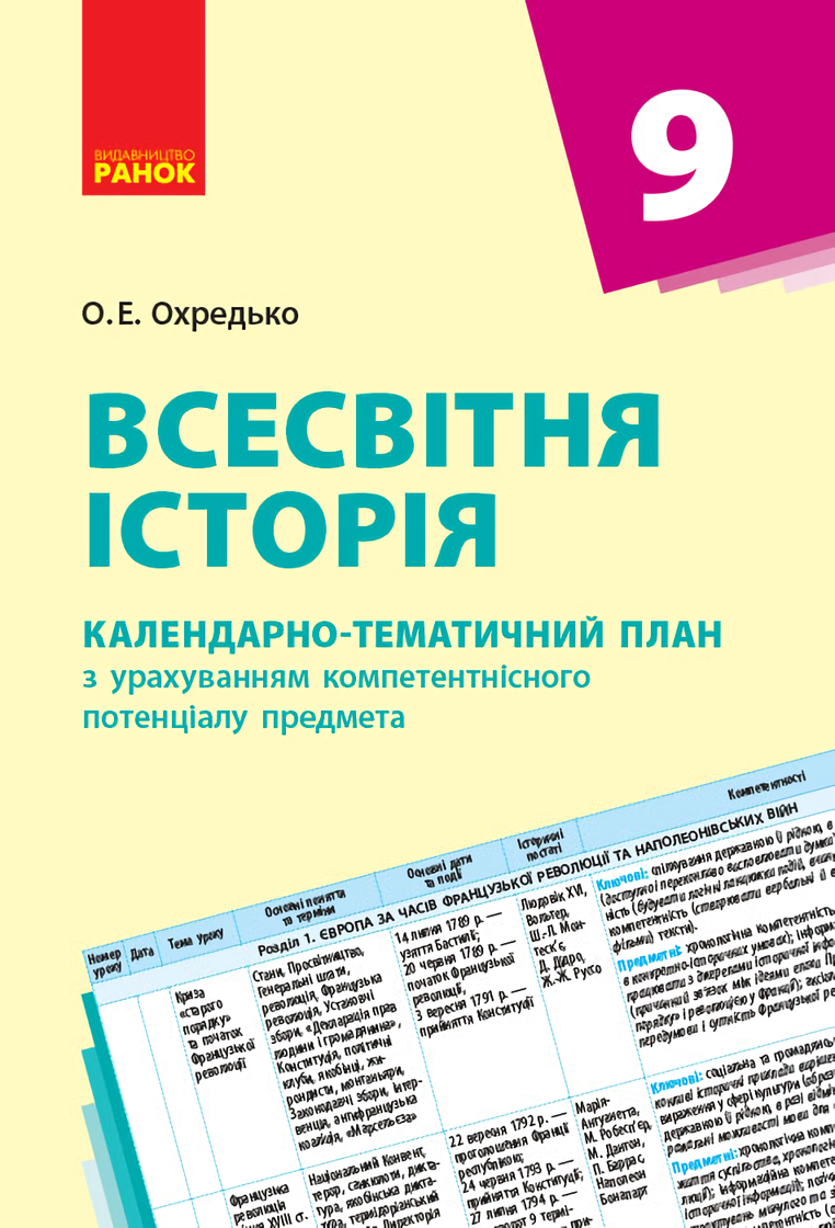 

Всесвітня історія. 9 клас. Календарно-тематичний план
