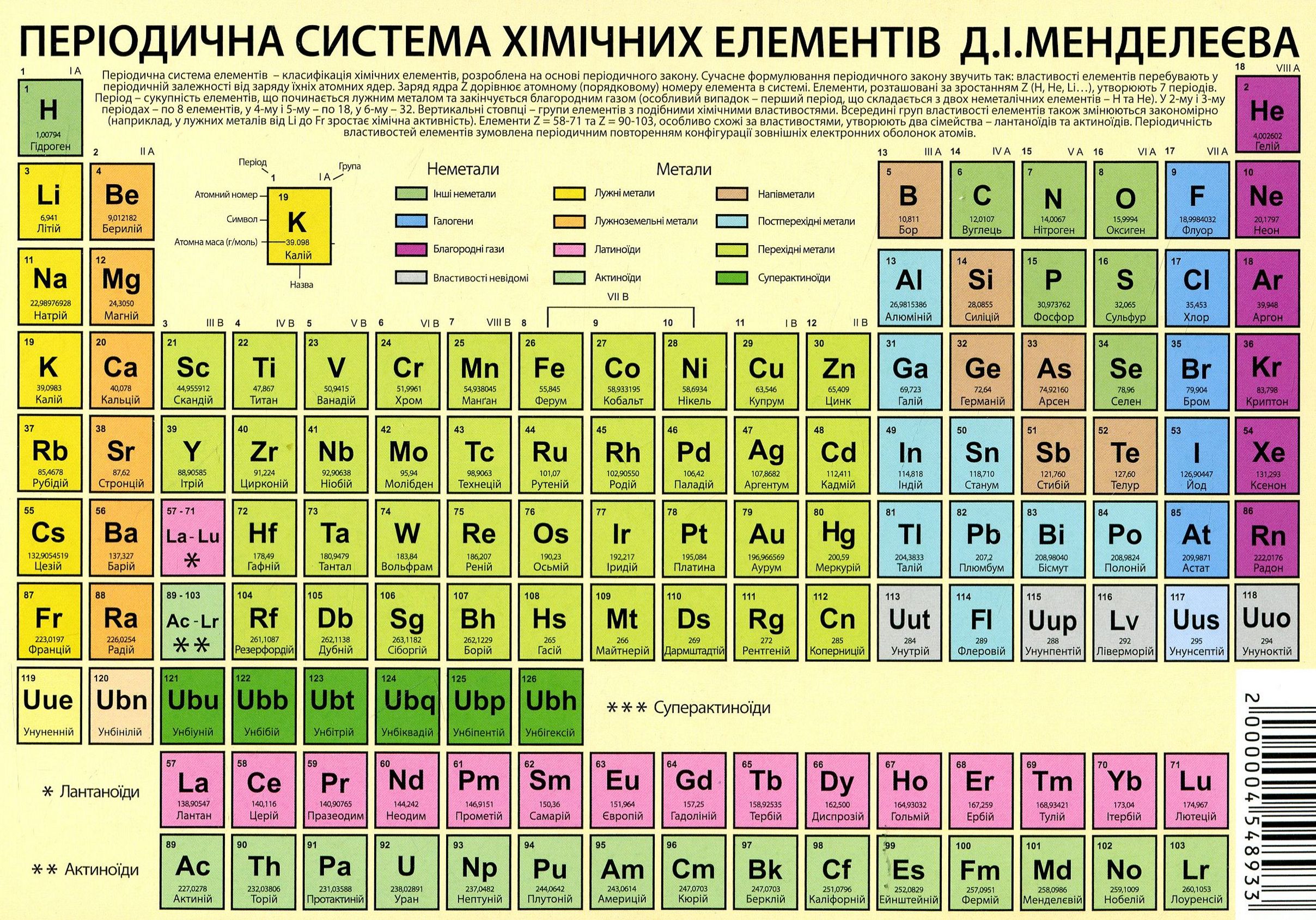Таблиця Менделєєва: Все, що потрібно знати про періодичну систему елементів