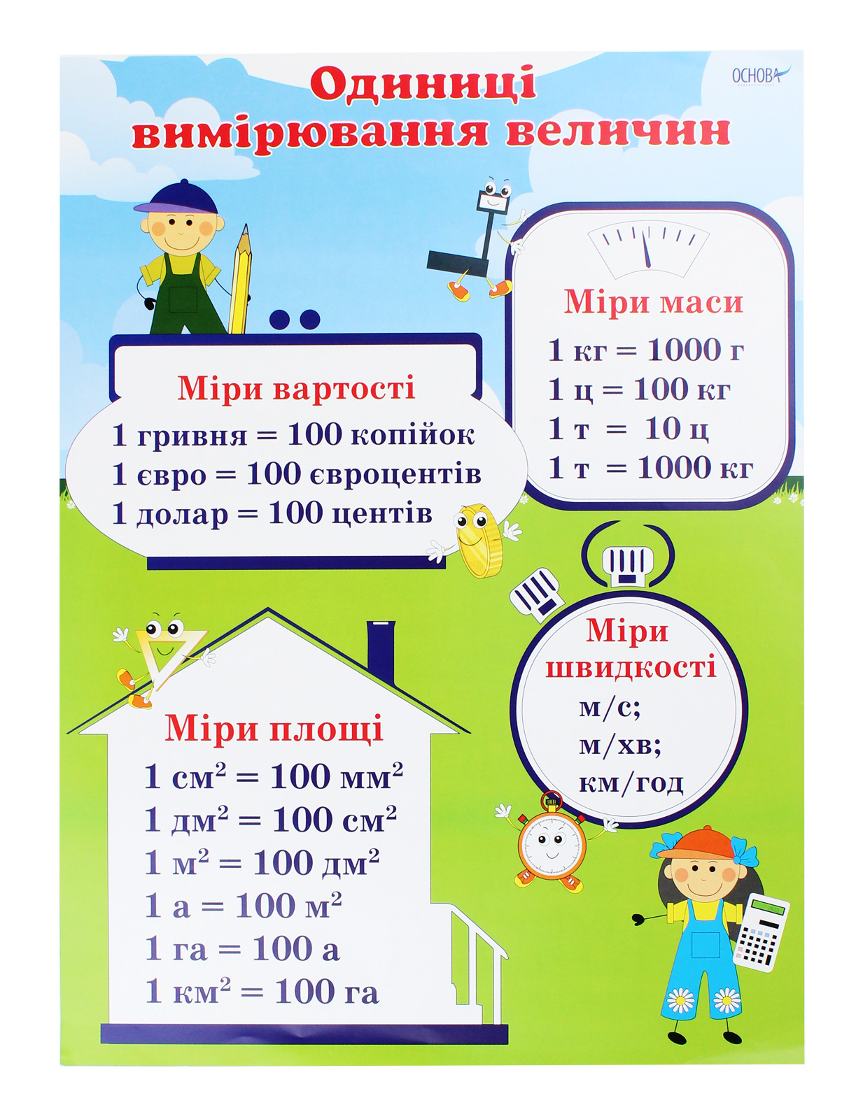 Міри величин. Комплект із 5 плакатів — фото 2