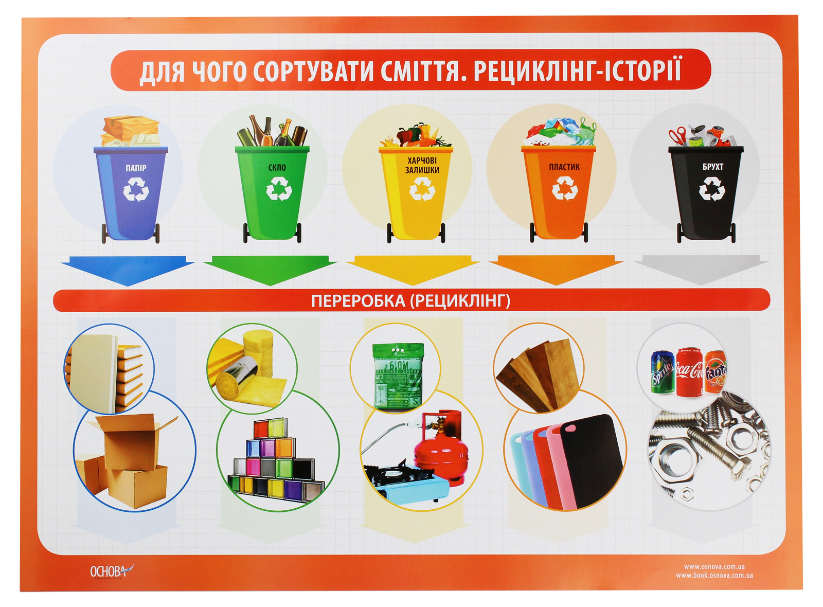 Оберігаймо природу! Комплект із 4 плакатів — фото 2