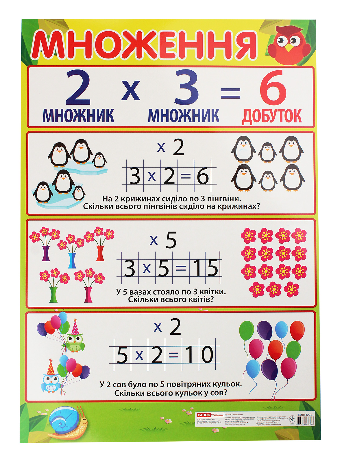 

Множення. Плакат