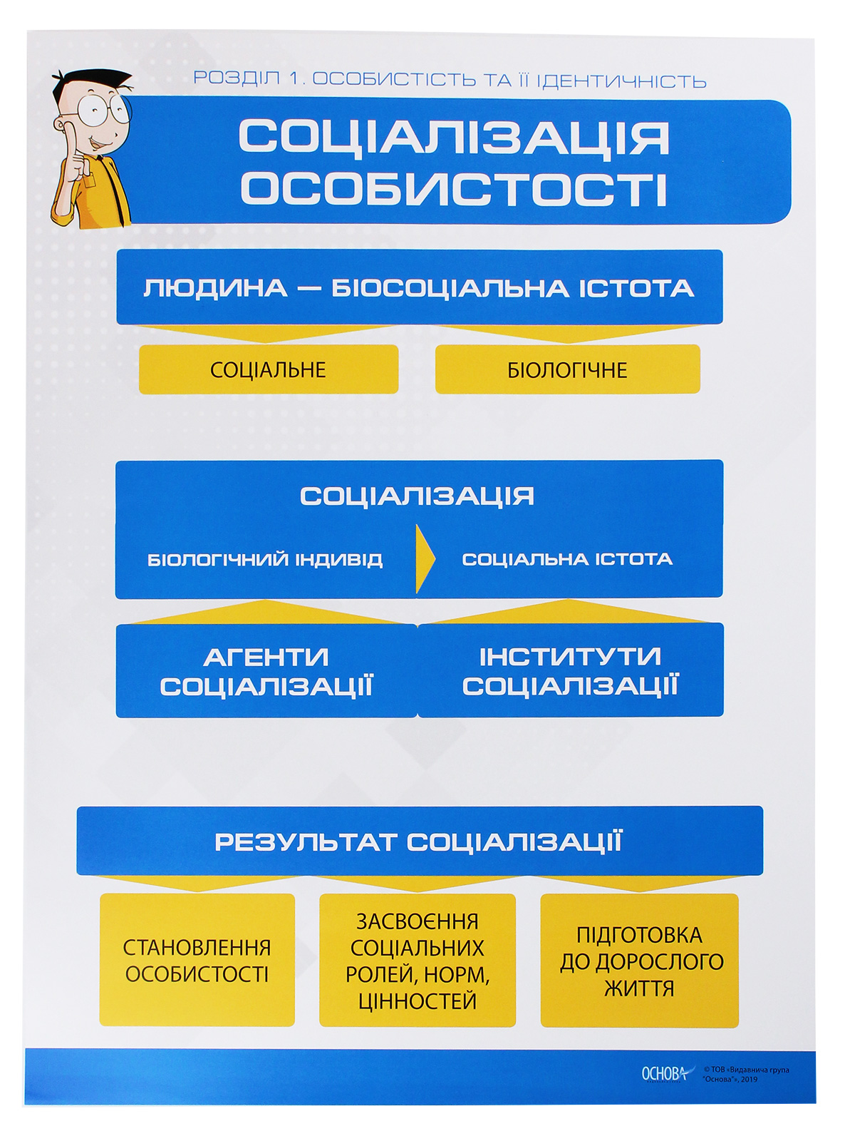 

Громадянська освіта. Інтегрований курс. 10 клас. Комплект із 8 двосторонніх кольорових плакатів