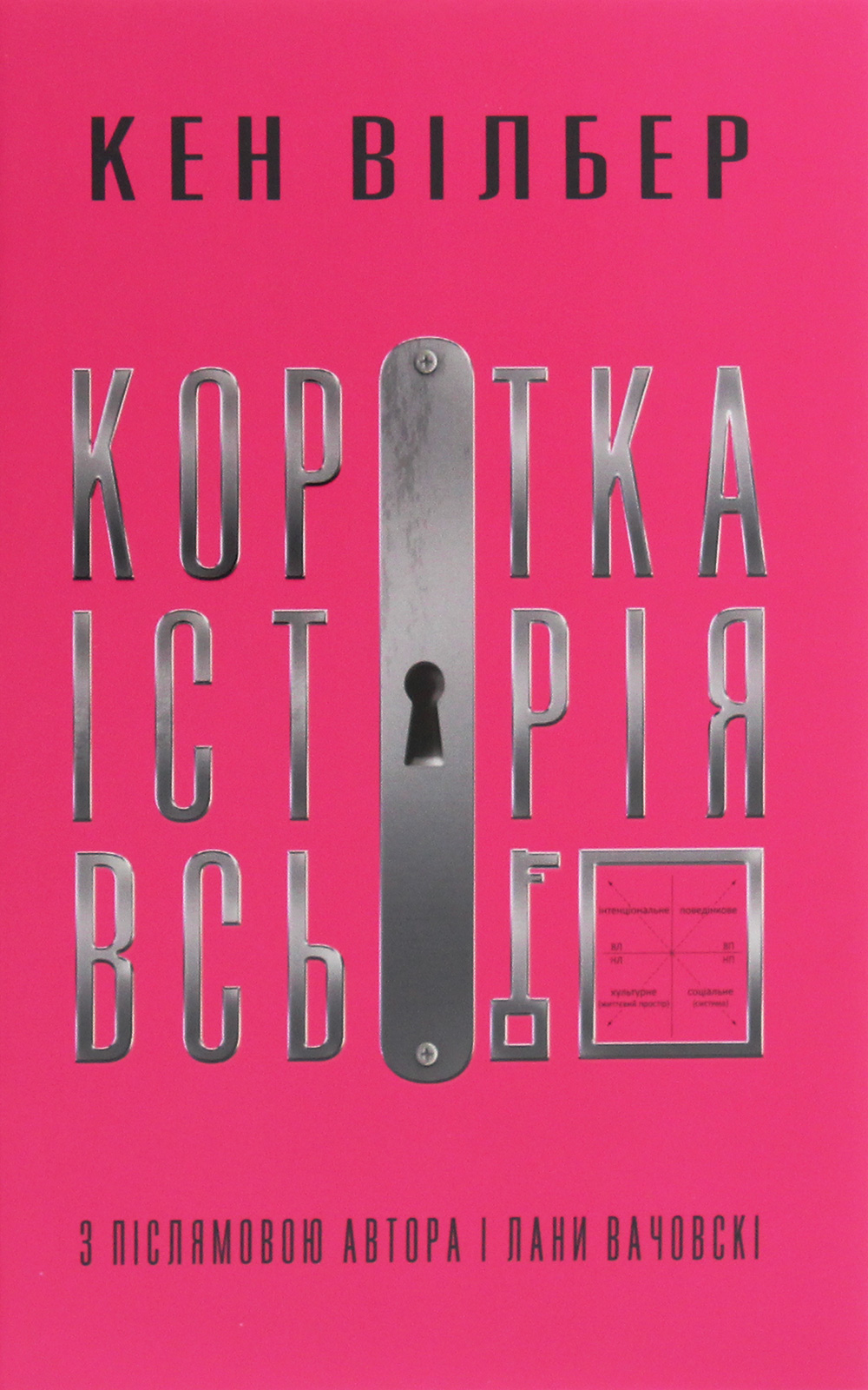 

Коротка історія всього