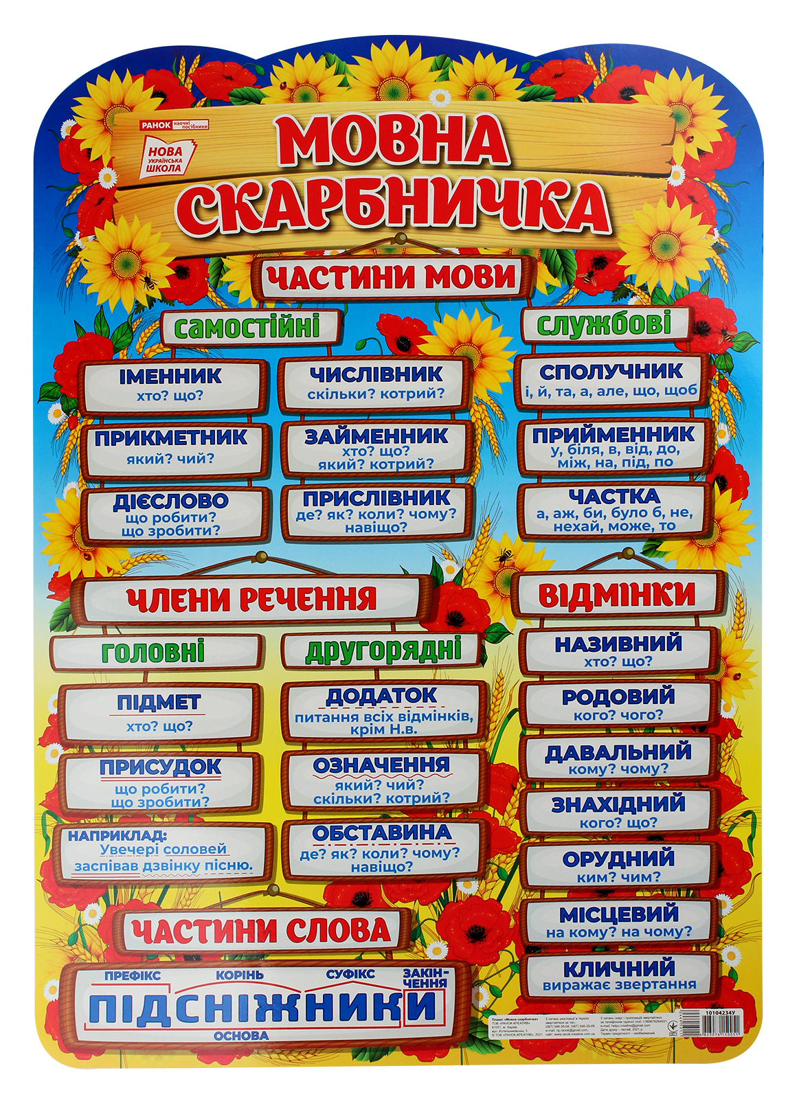 

Мовна скарбничка. Плакат