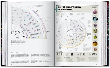 Бумажная книга «Information Graphics», автор Сандра Рендген - фото №14 - миниатюра