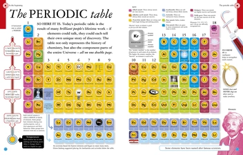 Бумажная книга «All About Chemistry», автор Роберт Винстон - фото №3 - миниатюра