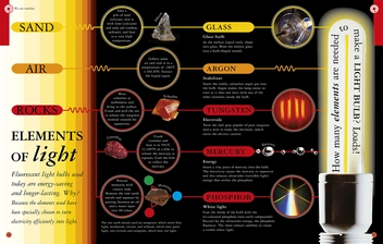 Бумажная книга «All About Chemistry», автор Роберт Винстон - фото №5 - миниатюра