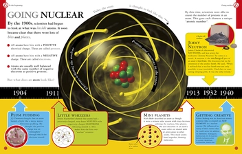 Бумажная книга «All About Chemistry», автор Роберт Винстон - фото №4 - миниатюра