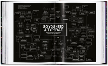 Бумажная книга «Information Graphics», автор Сандра Рендген - фото №15 - миниатюра