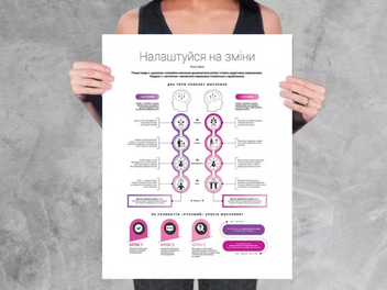 Бумажная книга «Комплект коуч-плакатів «12 soft skills 21 століття»» - фото №5 - миниатюра