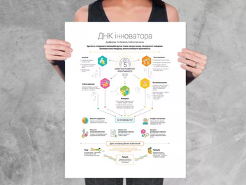 Бумажная книга «Комплект коуч-плакатів «12 soft skills 21 століття»» - фото №6 - миниатюра