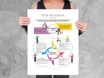 Бумажная книга «Комплект коуч-плакатів «12 soft skills 21 століття»» - фото №8 - миниатюра