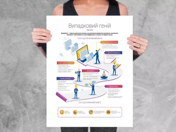 Бумажная книга «Комплект коуч-плакатів «12 soft skills 21 століття»» - фото №10 - миниатюра