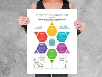 Бумажная книга «Комплект коуч-плакатів «12 soft skills 21 століття»» - фото №12 - миниатюра