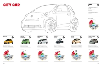 Бумажная книга «Cars Now!», автор Дэниел Александр Росс - фото №26 - миниатюра