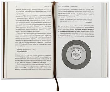 Паперова книга «Щоденник CEO. 33 закони для бізнесу та життя», автор Стівен Бартлетт - фото №6 - мініатюра