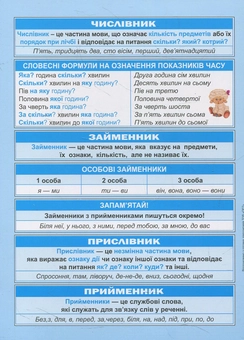 Бумажная книга «Міні-підручник. Українська мова. Частини мови. 1-4 класи», автор Виктория Васютенко - фото №2 - миниатюра