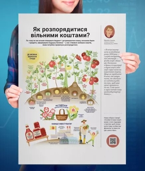 Бумажная книга «Комплект коуч-плакатів Особисті інвестиції» - фото №3 - миниатюра
