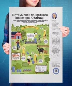 Бумажная книга «Комплект коуч-плакатів Особисті інвестиції» - фото №5 - миниатюра