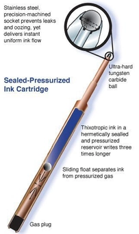 «Ручка Fisher Bullet Space Pen Мідний нітрид цирконію (400CZN)» - фото №10 - мініатюра
