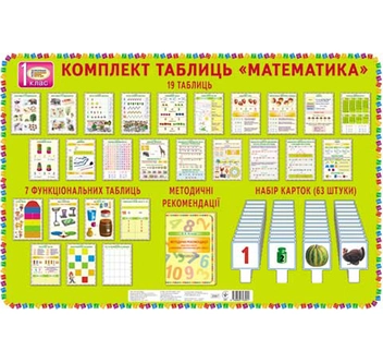 Бумажная книга «Комплект таблиць "Математика". 1 клас» - фото №2 - миниатюра