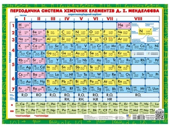 Бумажная книга «Підказка учню. Хімія» - фото №3 - миниатюра