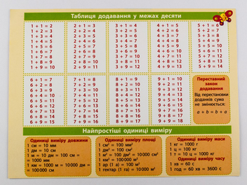 Бумажная книга «Картонка-підказка. Математика. 1- 2 клас» - фото №3 - миниатюра
