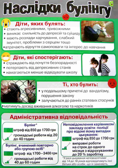 Паперова книга «Набір плакатів. Обережно булінг» - фото №2 - мініатюра