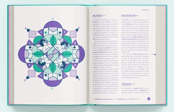 Паперова книга «Honest Art Dictionary. A Jovial Trip through Art Jargon» - фото №6 - мініатюра