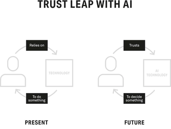 Бумажная книга «Who Can You Trust?: How Technology Brought Us Together – and Why It Could Drive Us Apart», автор Рейчел Боцман - фото №3 - миниатюра