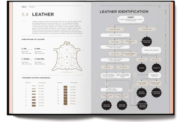 Бумажная книга «Fashionpedia. The Visual Dictionary of Fashion Design» - фото №5 - миниатюра
