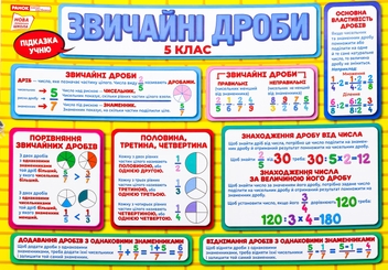 Бумажная книга «Підказка учню. Дроби. 5 клас» - фото №1 - миниатюра
