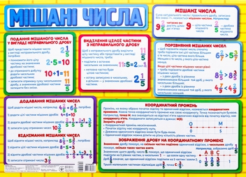 Бумажная книга «Підказка учню. Дроби. 5 клас» - фото №2 - миниатюра