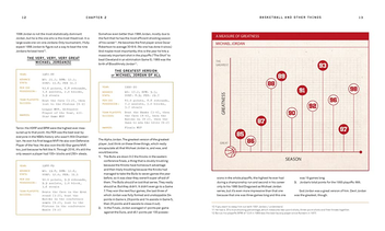 Бумажная книга «Basketball (and Other Things): A Collection of Questions Asked, Answered, Illustrated», автор Ши Серрано - фото №6 - миниатюра