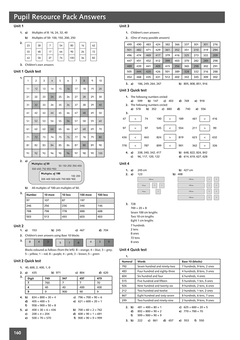 Бумажная книга «Secure Year 3 Maths Teacher's Pack: A Primary Maths Intervention Programme», автор Бобби Джонс - фото №6 - миниатюра