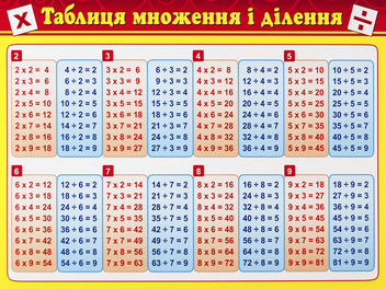 Паперова книга «Картонка-підказка. Таблиця множення і ділення. Таблиця Піфагора» - фото №1 - мініатюра