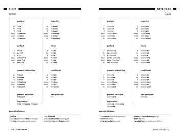 Паперова книга «Easy Learning French Conversation» - фото №2 - мініатюра