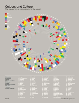 Бумажная книга «Information is Beautiful», автор Девид Маккэндлесс - фото №2 - миниатюра
