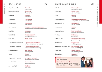 Паперова книга «Eyewitness Travel Phrase Book Italian» - фото №3 - мініатюра