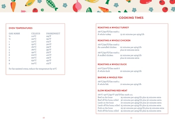 Бумажная книга «Cath Kidston: My Recipe Collection», автор Кэт Кидстон - фото №3 - миниатюра